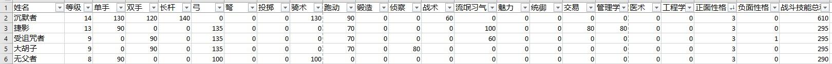 骑马与砍杀2霸主有什么玩点(游戏《骑马与砍杀2：霸主》应该怎么玩？有哪些攻略？)  第174张