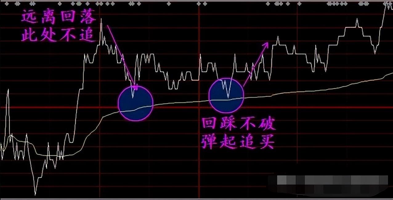 炒股必學分時圖精準買賣點的把握技巧