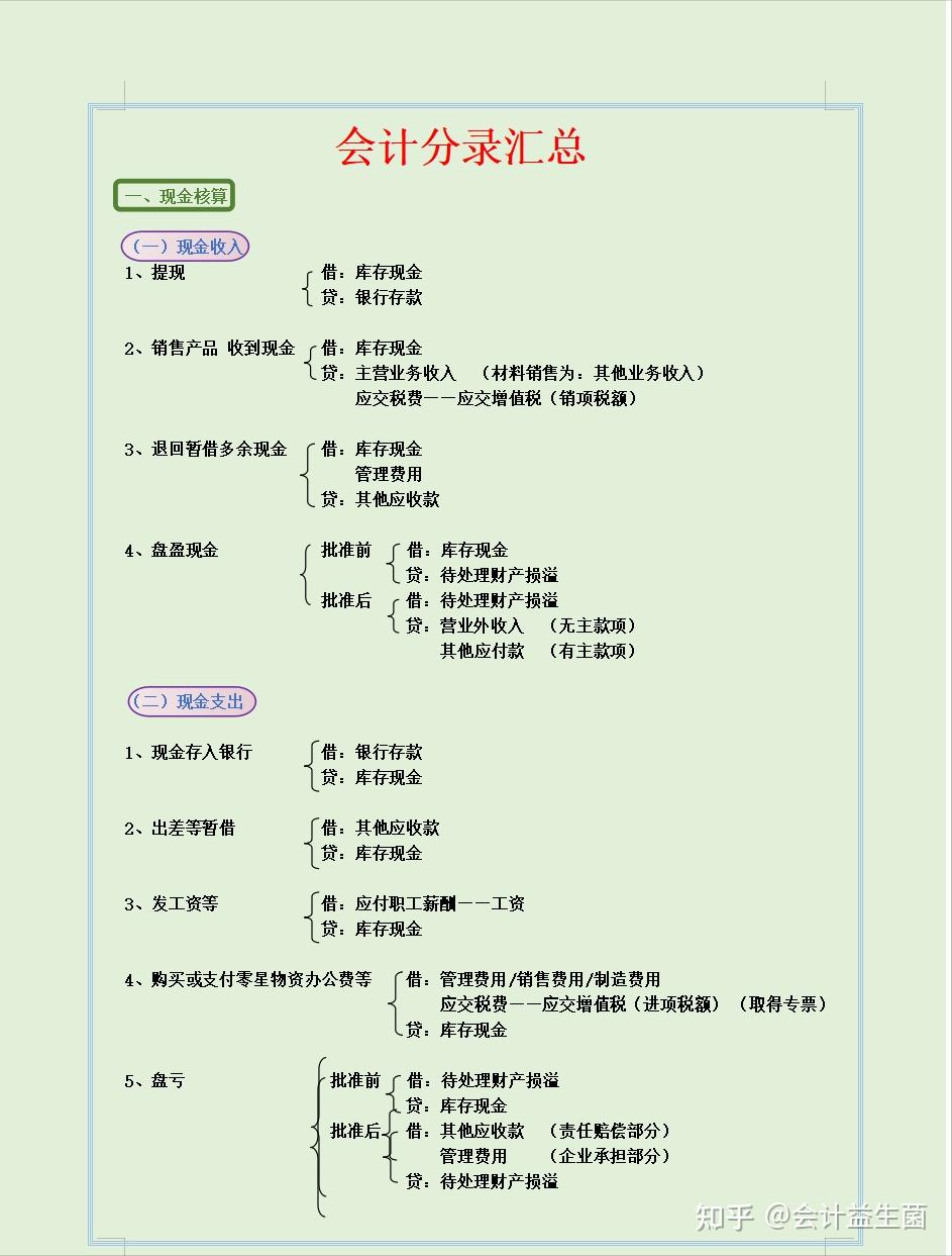 2020会计分录详解图图片