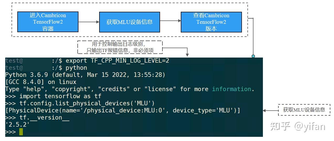 【CN-TF1】Cambricon Tensorflow 理论基础 - 知乎