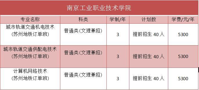 什么叫订单班专业 v2-813e8d171b2bf7e56789c9be0d2c8508_r.jpg
