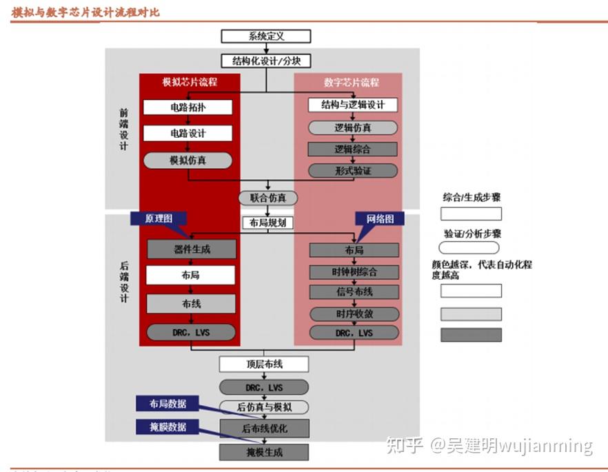 eda電子設計技術與應用 - 知乎