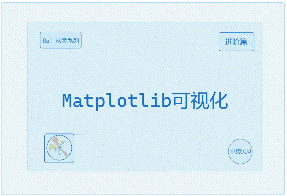 【Python进阶篇】绘制3D图形|Matplotlib|图解+代码实例 - 知乎