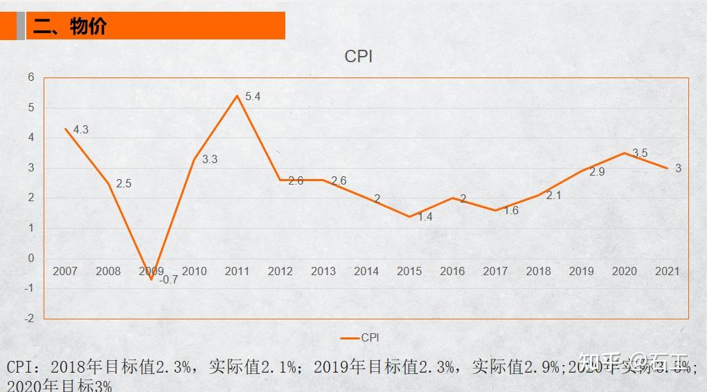 2021年两会gdp_2021年两会数据分析经济发展目标