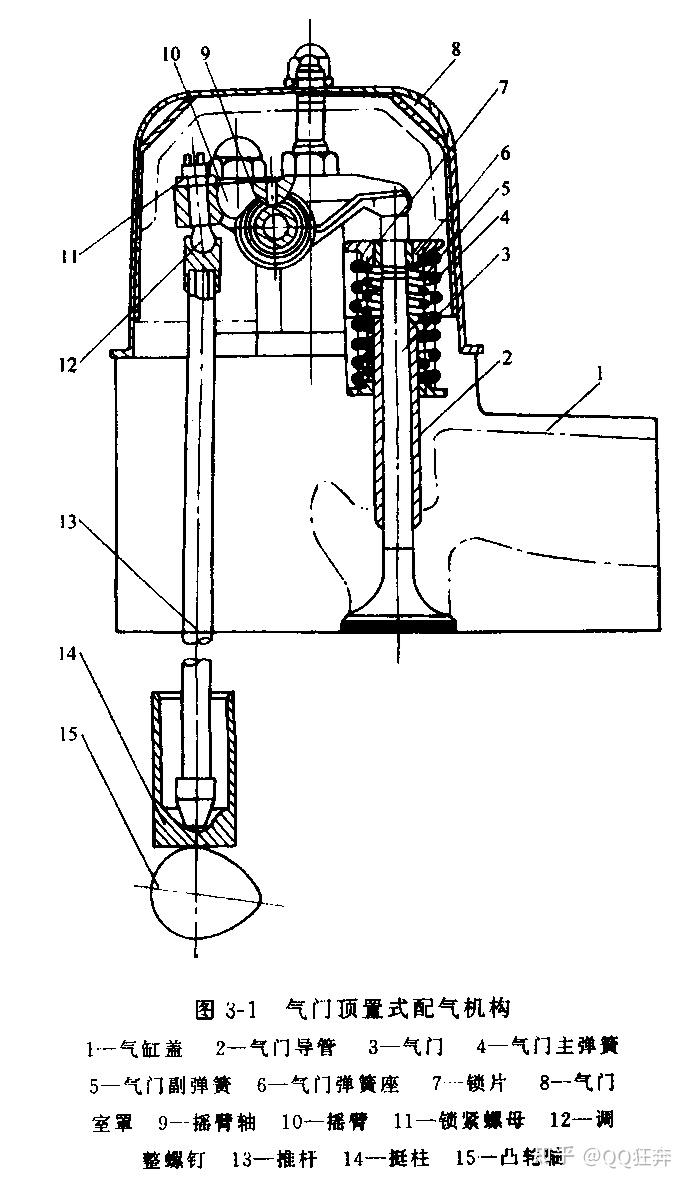 配气机构简图图解图片