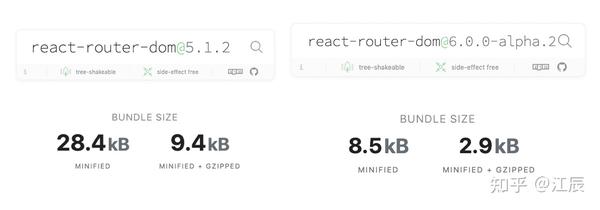 react-router-v6