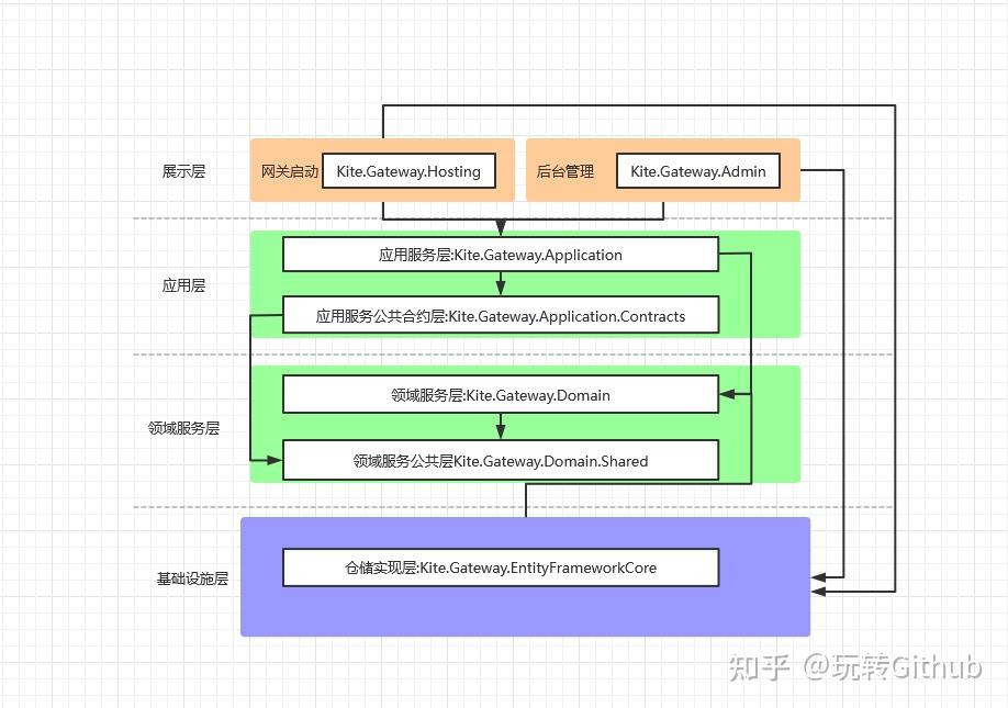  net 6 abp vnext api 