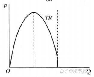 垄断举例说明完全市场的例子_完全垄断市场举例说明_完全垄断市场作用