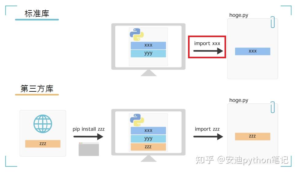 Python import 的方式和原理是什么？ - 知乎