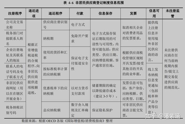 数字税的国际实践与中国选择 - 知乎