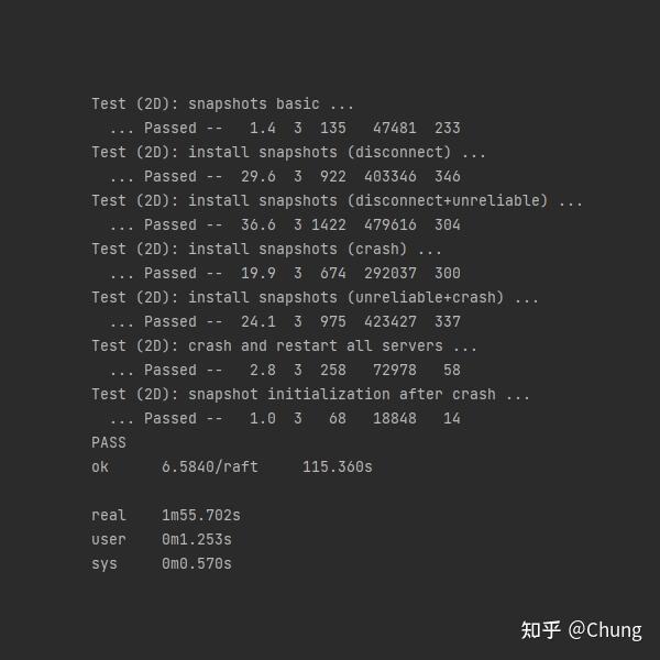 MIT 6.5840 分布式系统（Spring 2023）丨Lab 2：Raft的极致优化，Part 2D测试时间缩短到115s！ - 知乎