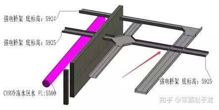 什么是 BIM,它的具体作用是什么? - 知乎
