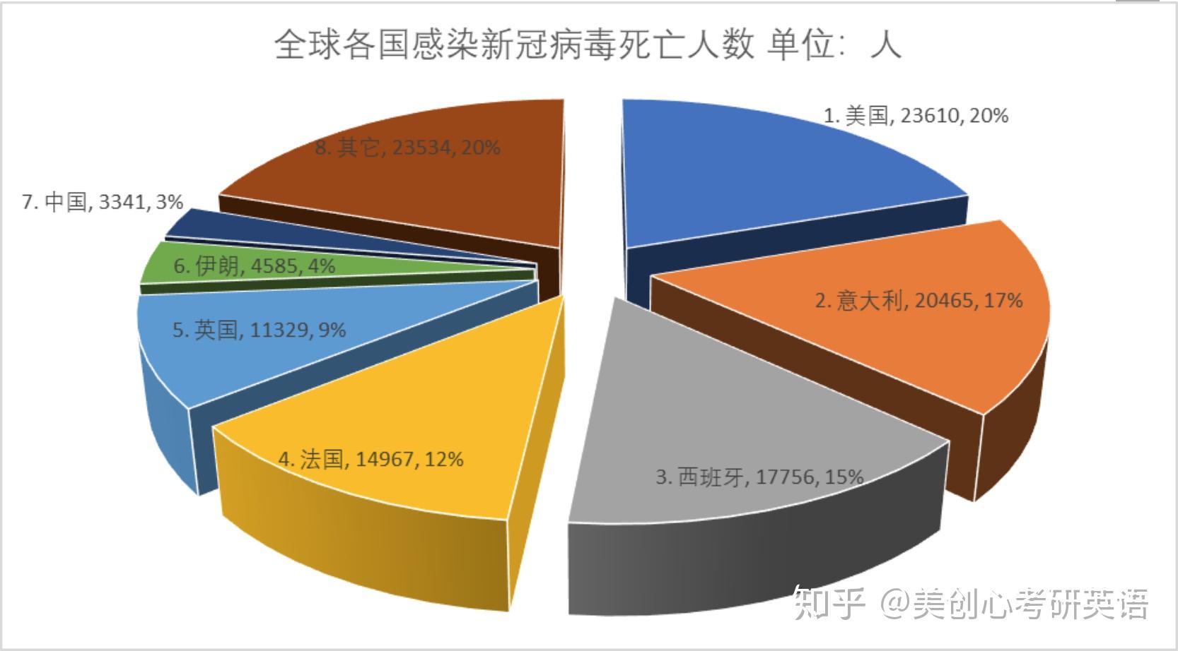 新冠病毒扇形统计图图片