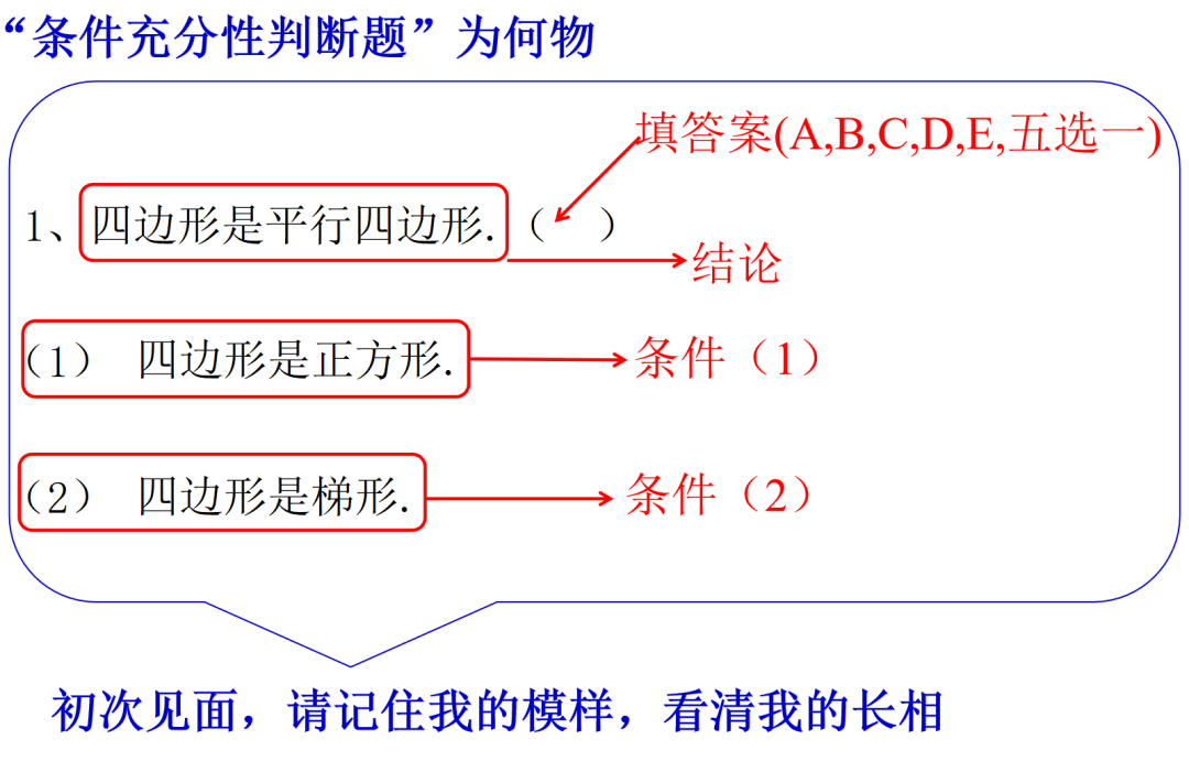 管综数学的条件充分性判断题型介绍