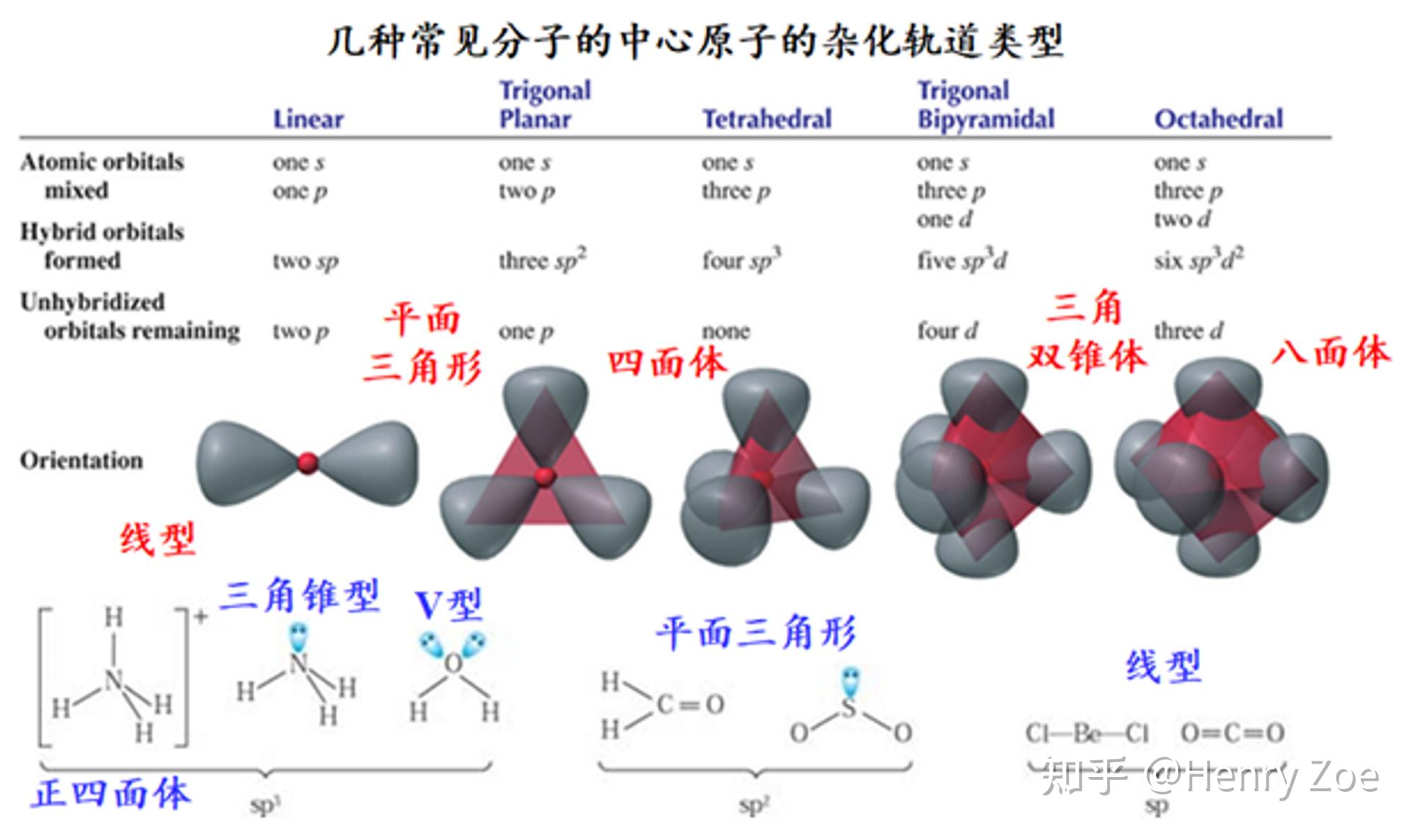 化学结构中的三角锥和四面体构型有什么区别?