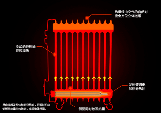 2022年过冬必备值得买的电暖器取暖器选购攻略暖风机电热油汀踢脚线