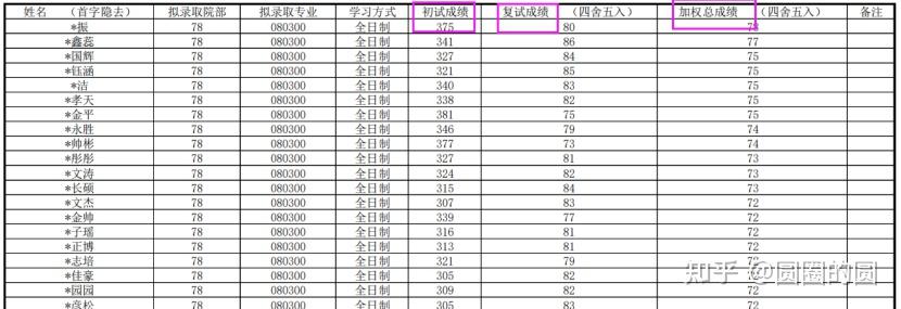 【25北京工业大学考研】必看最全面考研信息择校指南! - 知乎