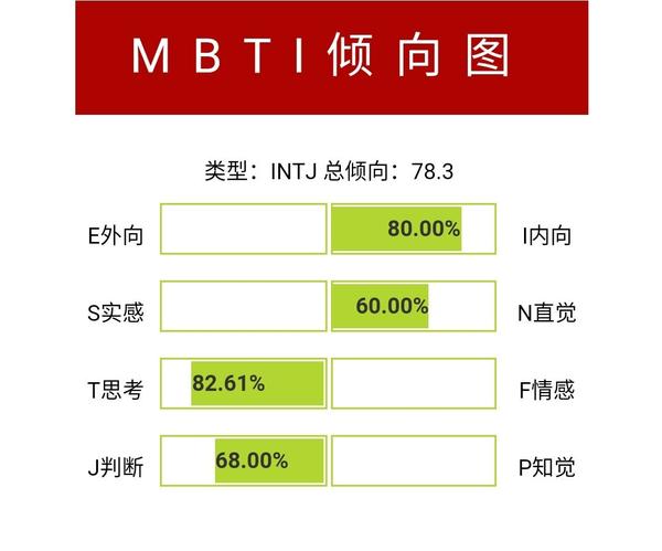 Intj女 性格内向 大学学的国贸专业 发现外贸业务员后发现不合适自己 想转行会计 不知道是否可行 绝灵的回答 知乎