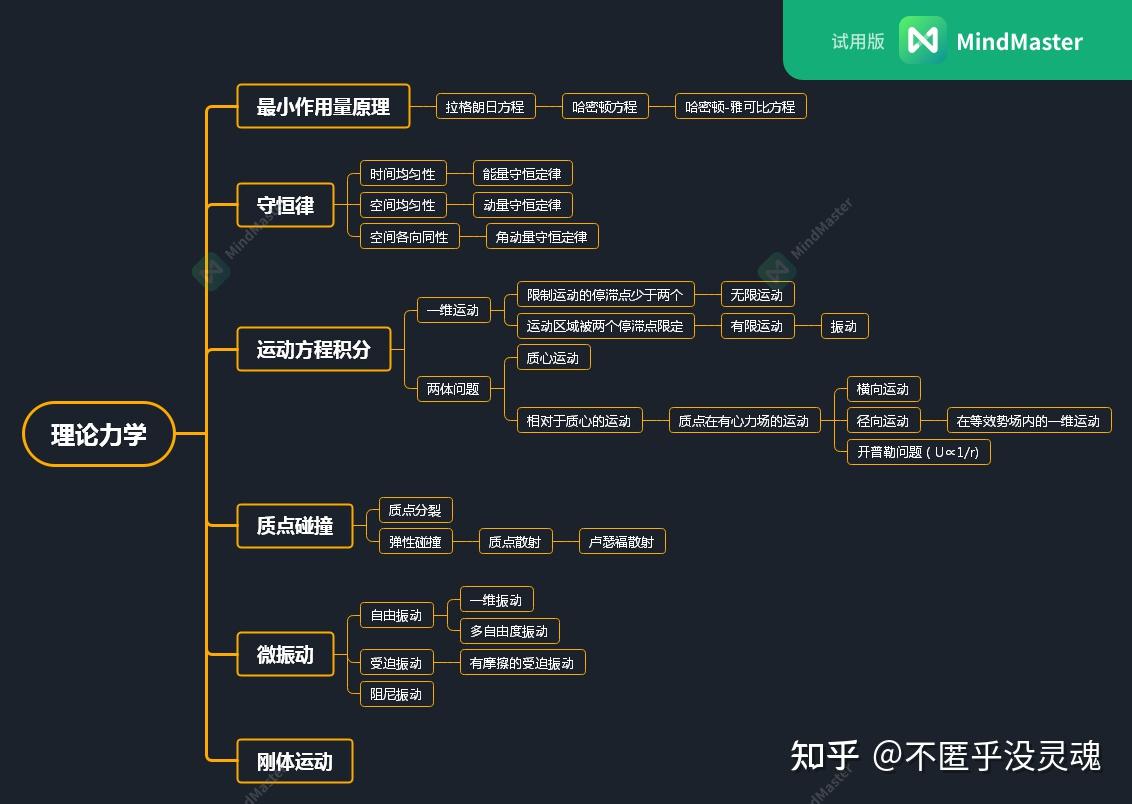A brief review of Classical Mechanics - 知乎