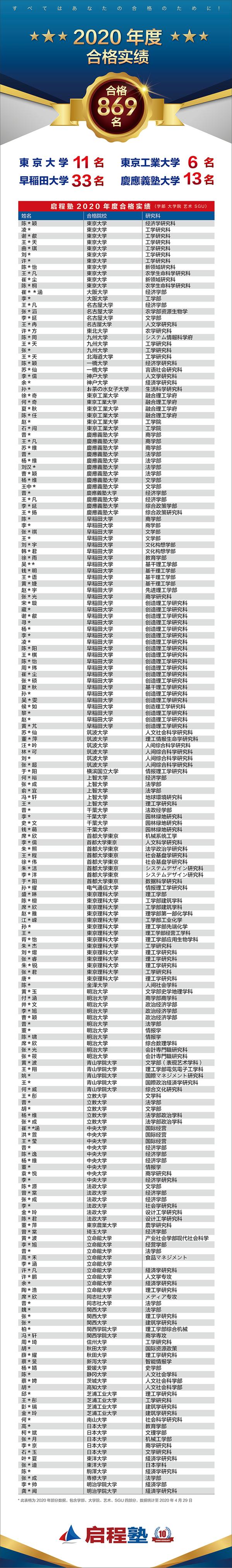 Sgu合格 学费全免 每月发钱 广岛大学igs合格全纪 知乎