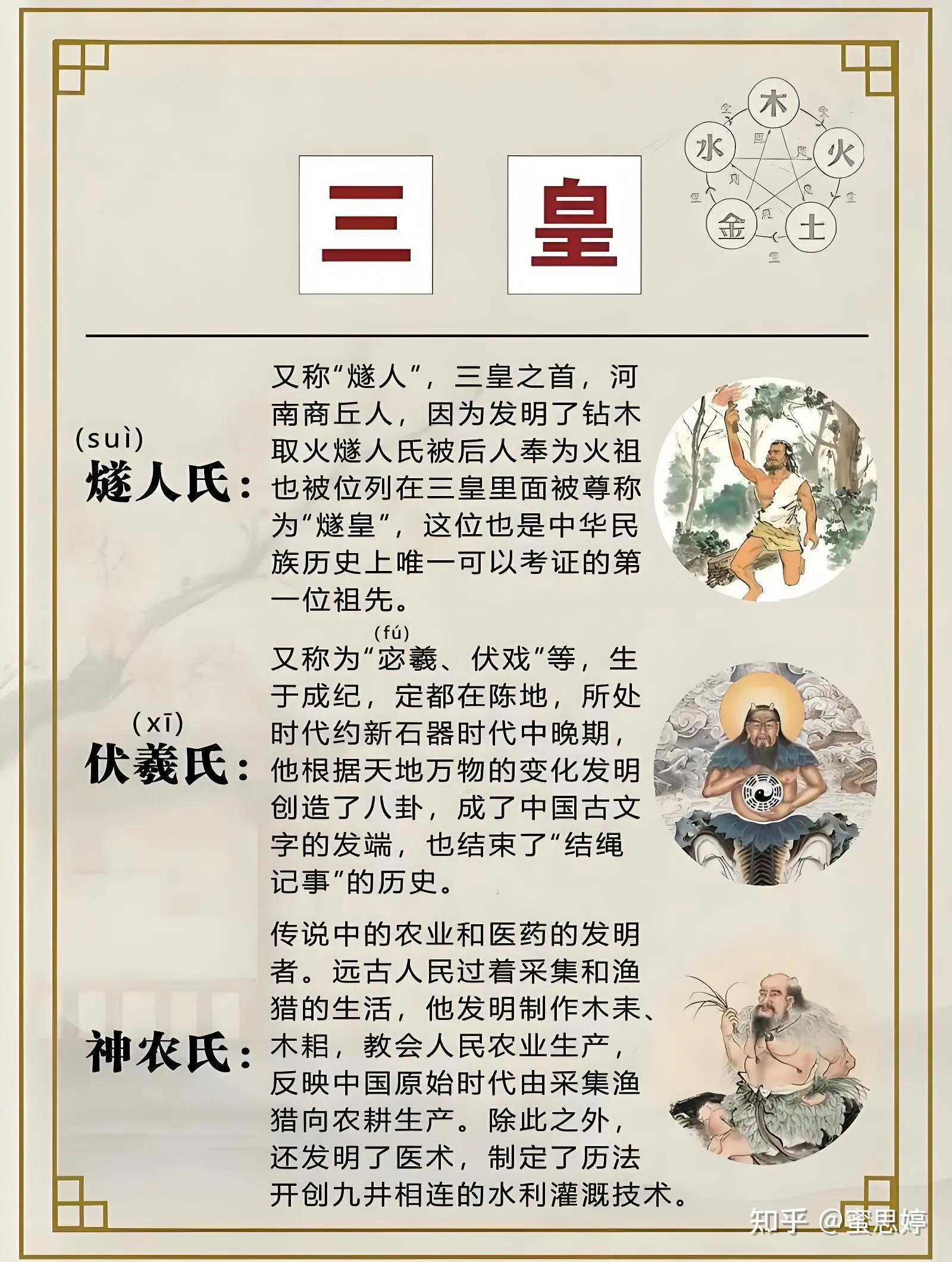 三皇五帝的历史:八种三皇主流说法、六种五帝界定与现代考古印证 - 知乎