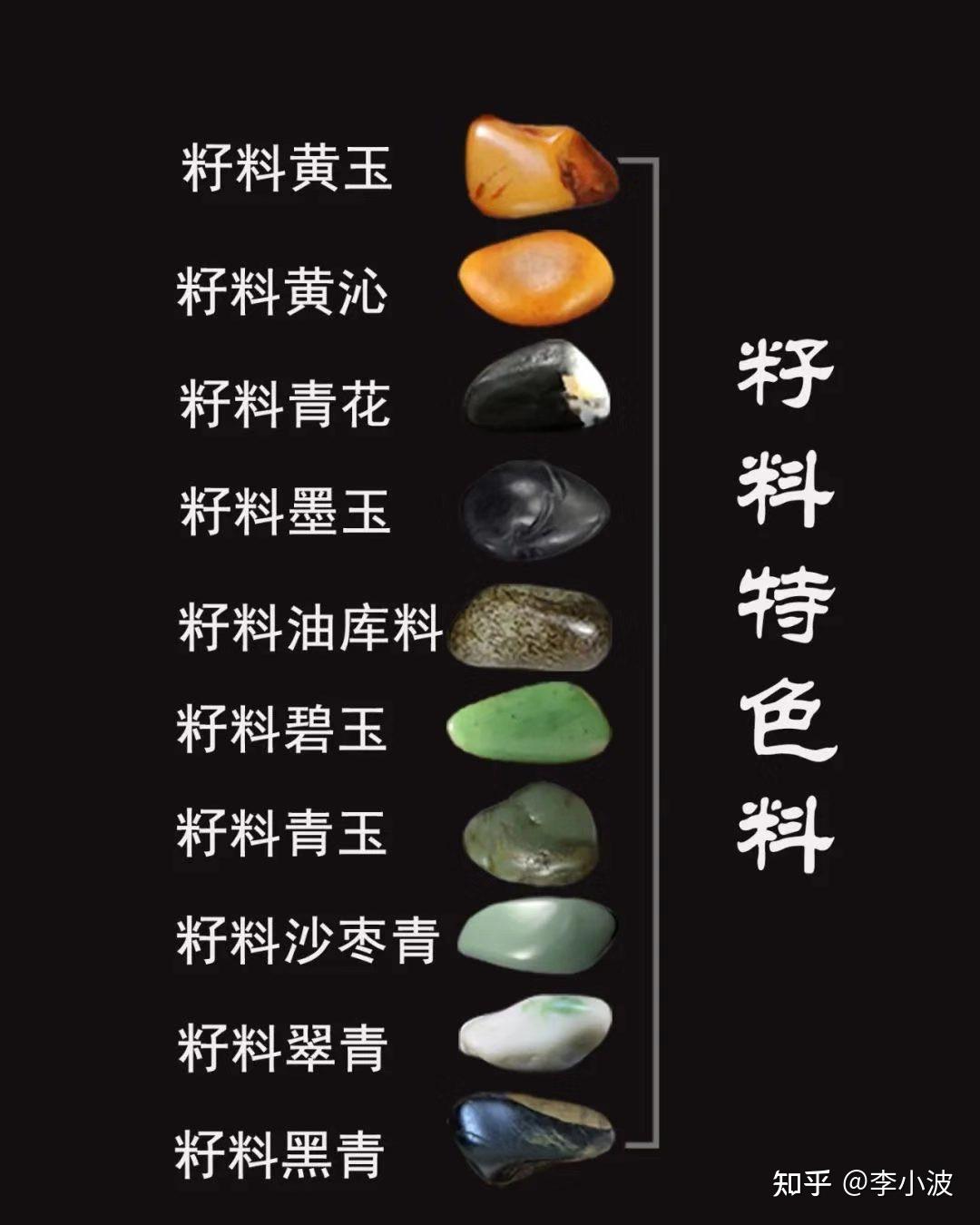 和田玉籽料中的特色料- 知乎