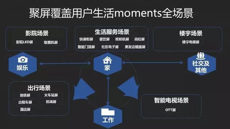 未來廣告主為什麼一定要投放網約車廣告