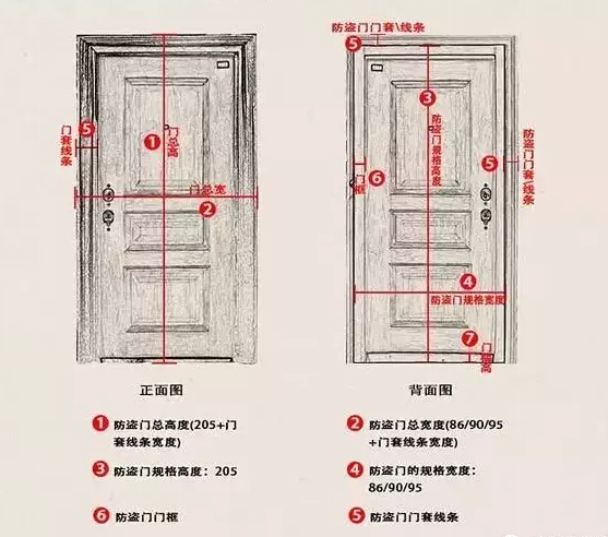 室内木门尺寸,大汇总! - 知乎