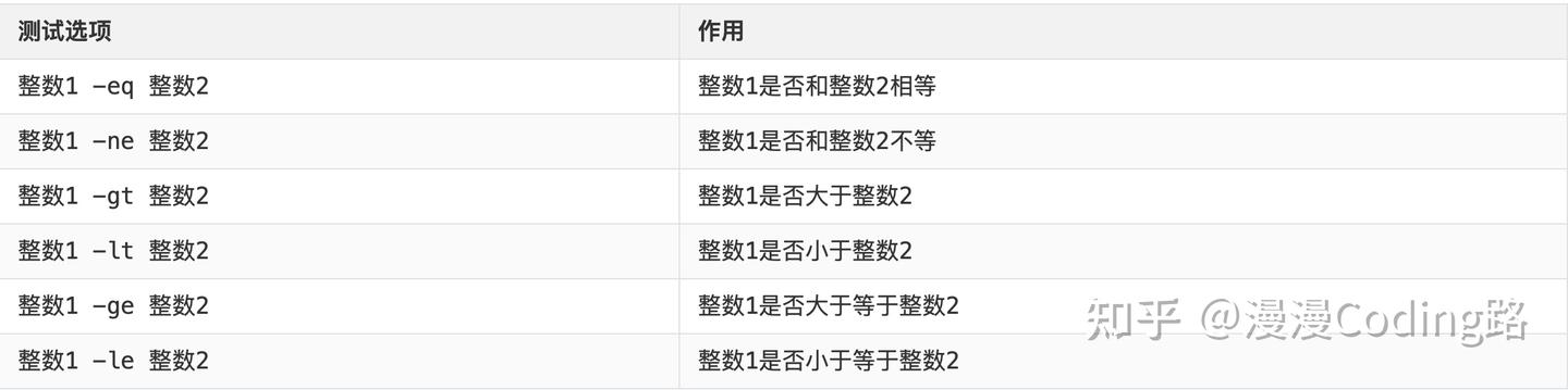 Shell 脚本中的 if 条件判断