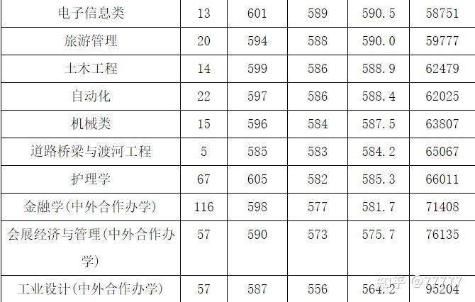 浙大城市学院学费图片