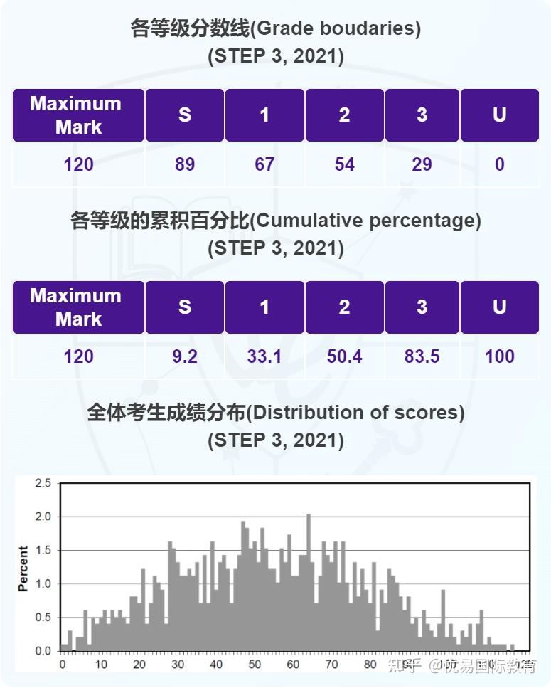 案例分析|STEP 2021高分案例的启示 - 知乎