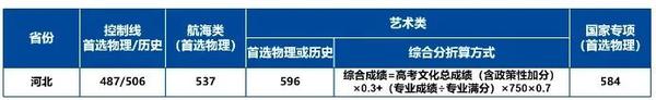 美术生可以考什么大学_高考美术生大学专业_美术生大学可以辅修什么专业