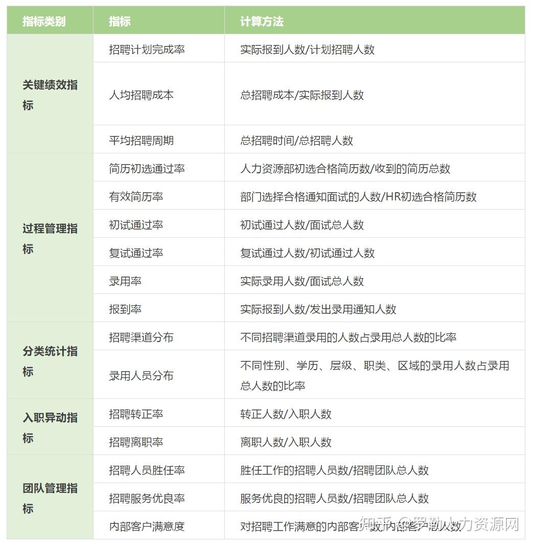 獵頭的招聘分析報告有用嗎