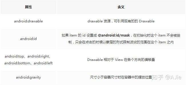 Android 这些 Drawable 你都会用吗？Part2 - 知乎