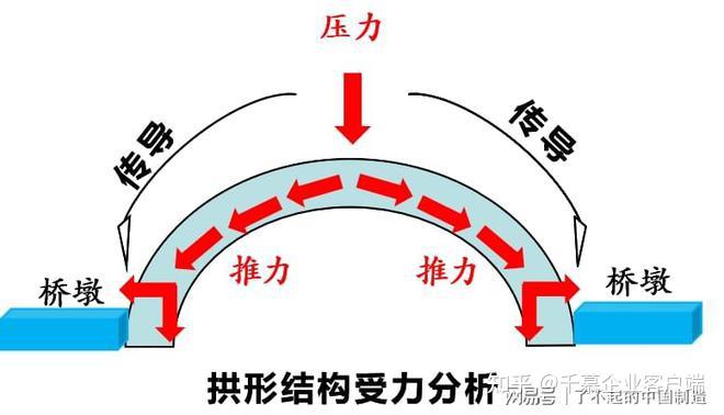 环聚融创项目管理重庆有限公司三项第一巴渝深山双虹桥了不起