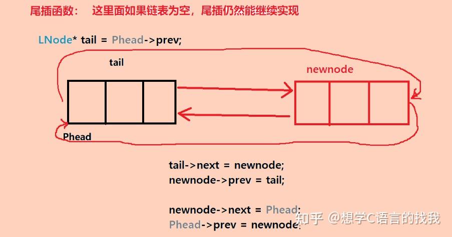 详解双向带头循环链表~ - 知乎