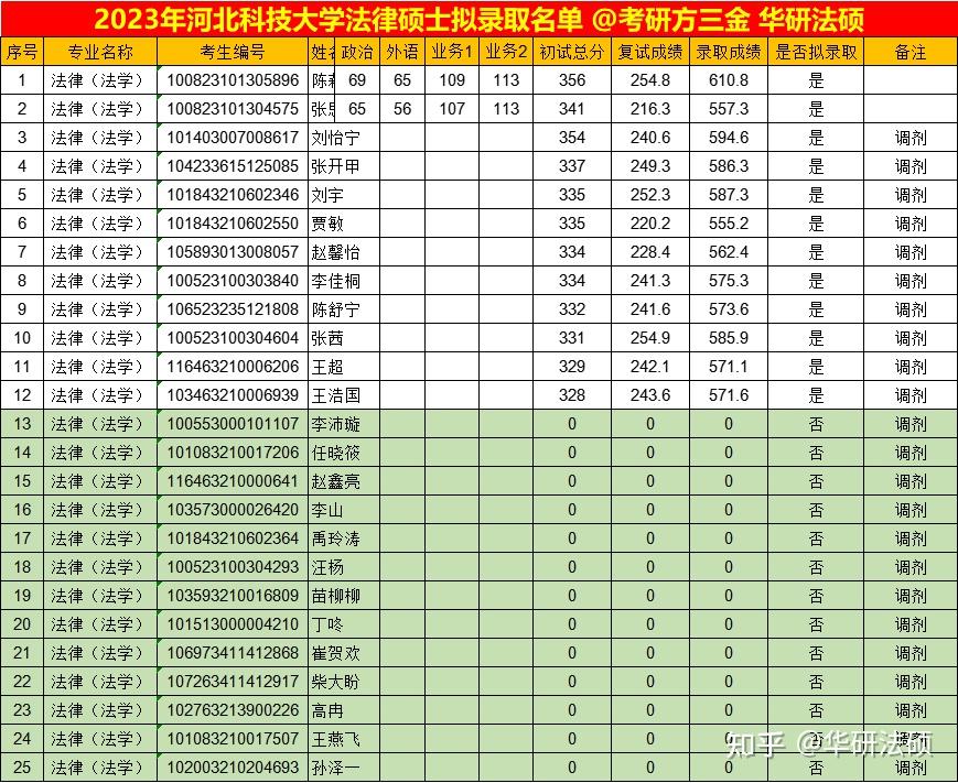 2024清華大學招生簡章非法學64人2024北京大學招生簡章非法學123人