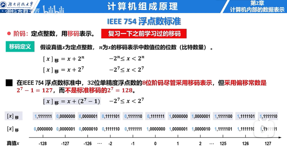 浮点数的运算表示与运算（自用） - 知乎