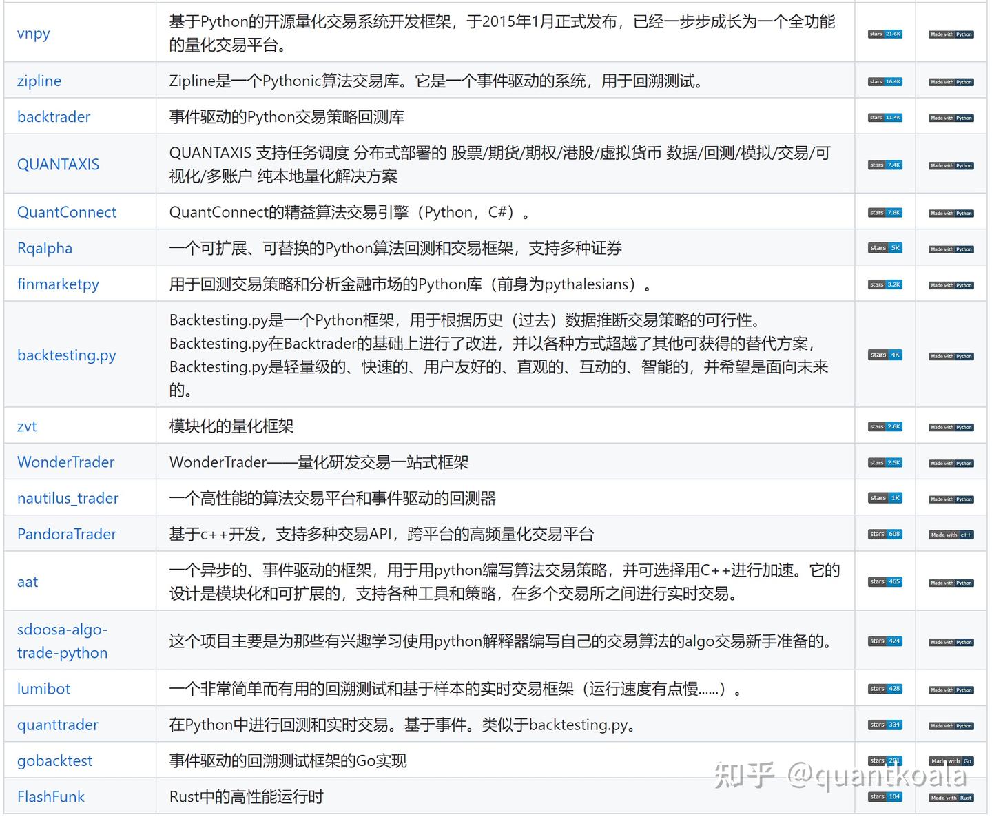 分享一个量化交易神集：696个策略，55本书，97个库... - 知乎