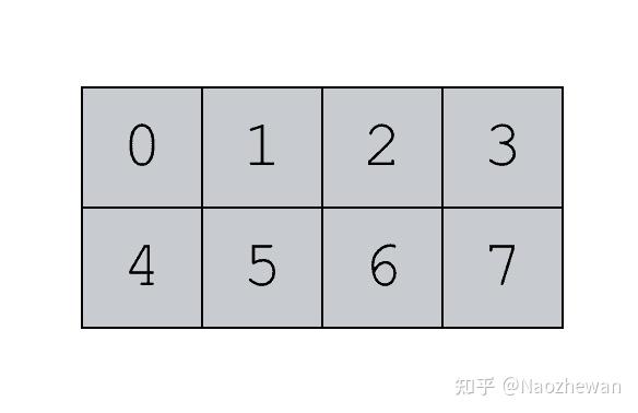 Python-Numpy包 vstack,hstack - 知乎