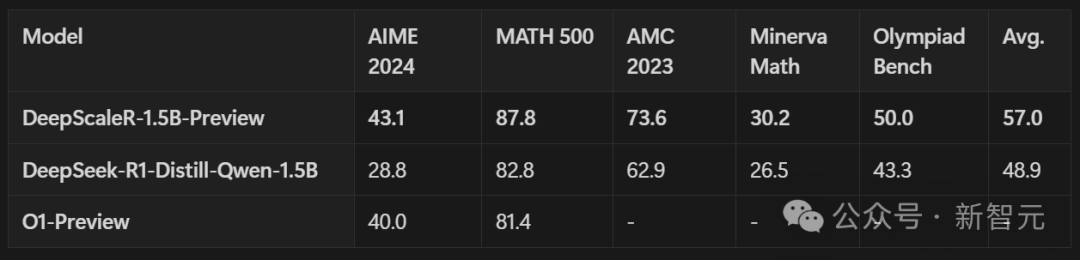 🧐 DeepSeek-R1原理解析及项目实践（含小白向概念解读） - 知乎