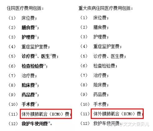 光包含有ecmo的治疗费用还不够,与ecmo配套使用的icu重症监护,也同样