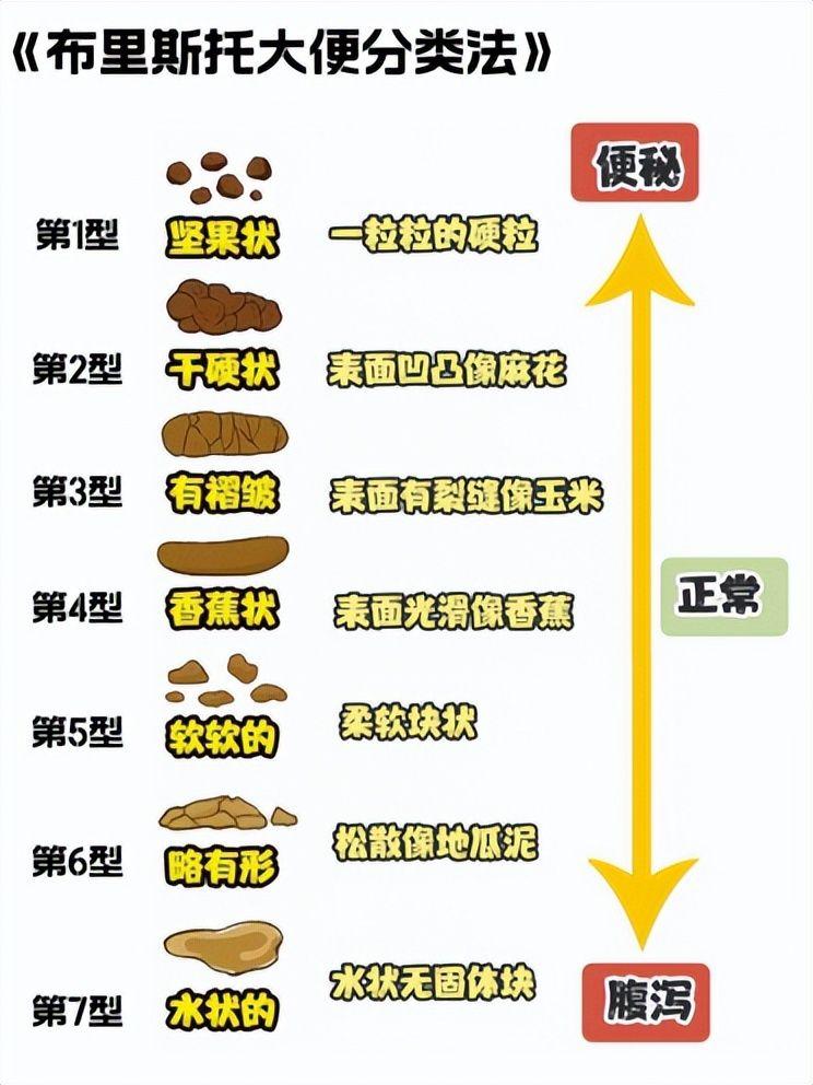 大便铅笔状是肠癌图片图片