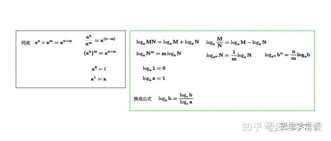 从加法到对数，运算的发展过程（篇二：指数对数与开方运算） 知乎