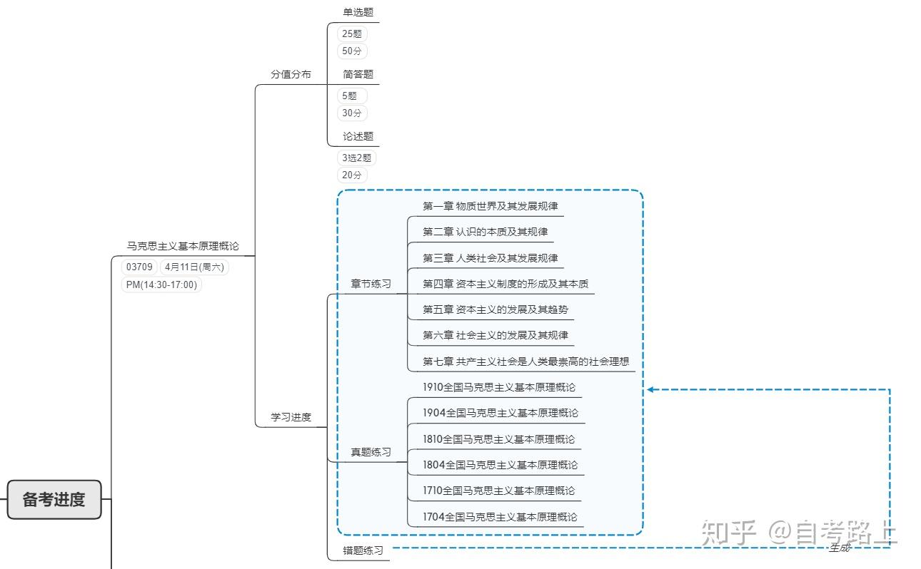 陕西教育网官网毕业证查询（自学有用吗？步骤和流程是什么？）