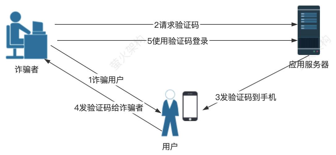 怎么样可以取消手机短信验证码登录功能 怎么样可以取消手机短信验证码登录功能