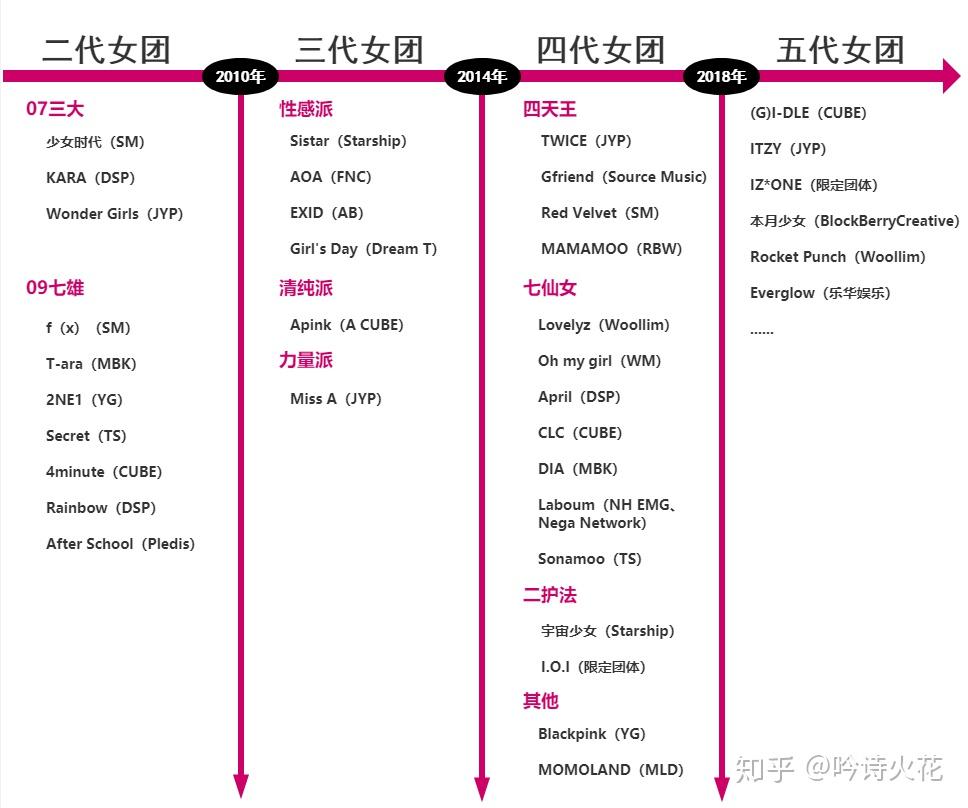 女团成员名单图片