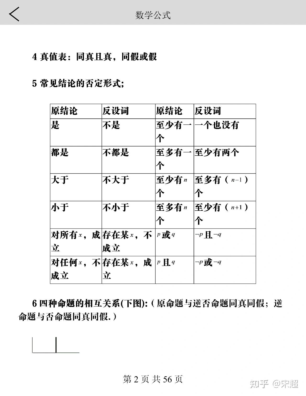 數學公式大全92讓你的解題思路成為提分點完整電子版可打印