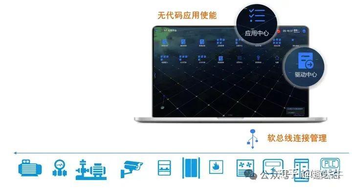前端UI界面无代码,实施人员开发IBMS!| web组态、人机界面、GUI、HMI、上位机、PLC、零代码、0代码、无代码、低代码、可视化编程 ...