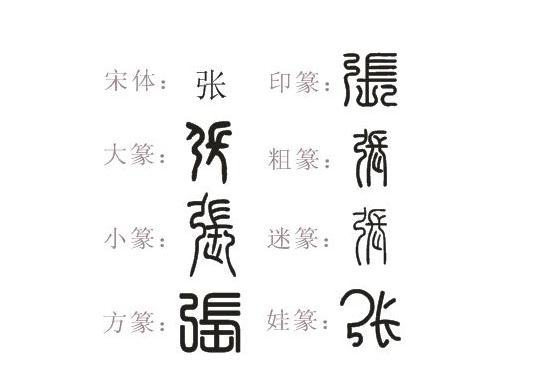 张姓取名技巧及姓氏溯源 弓长张 木生火 知乎 张姓取名技巧及姓氏溯源 弓长张 木生火 知乎